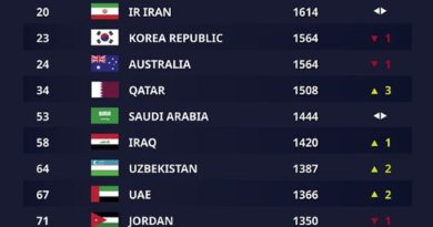 ranking fifa